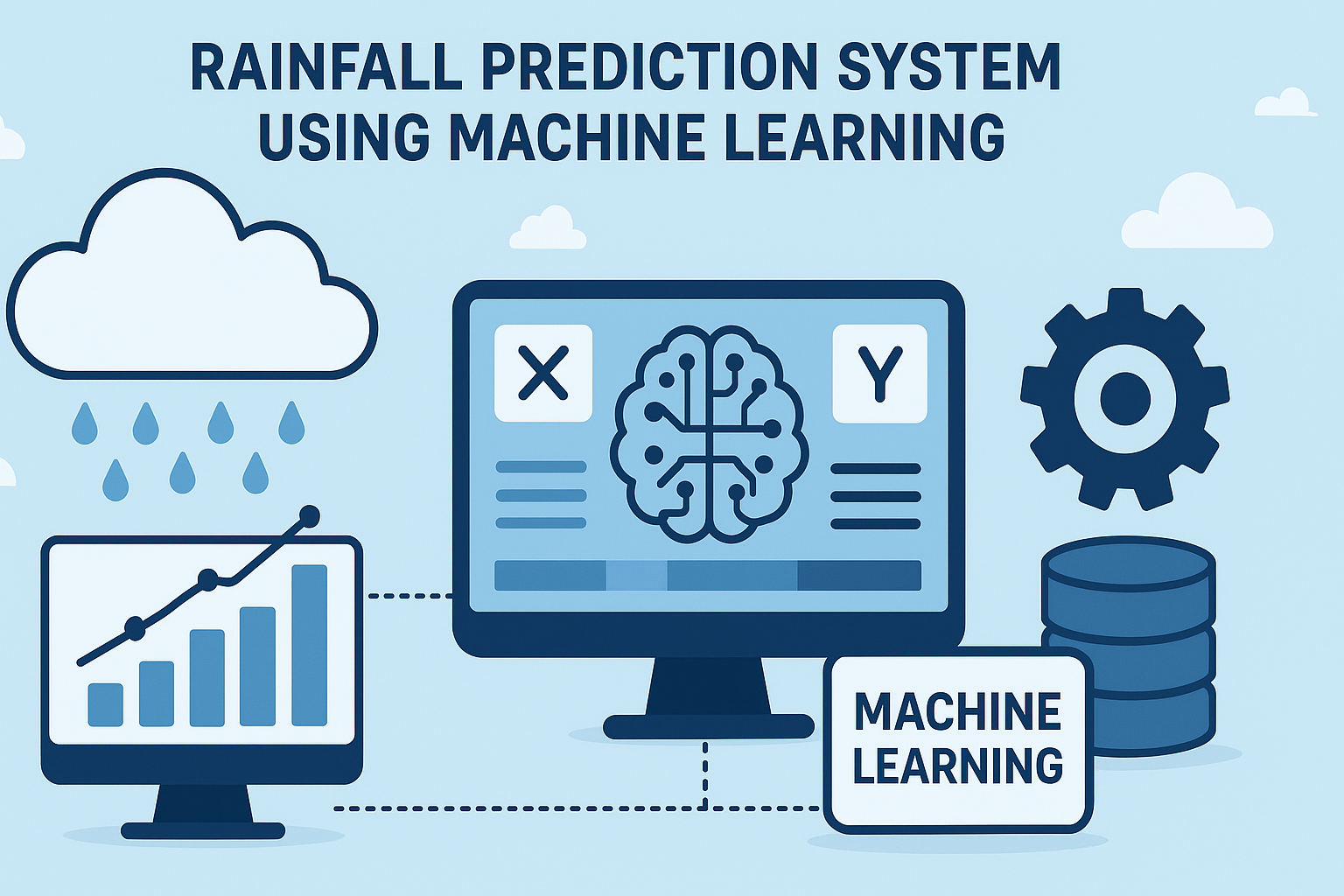 Rainfall Prediction System